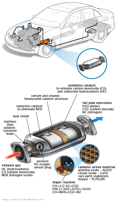 See C2187 repair manual